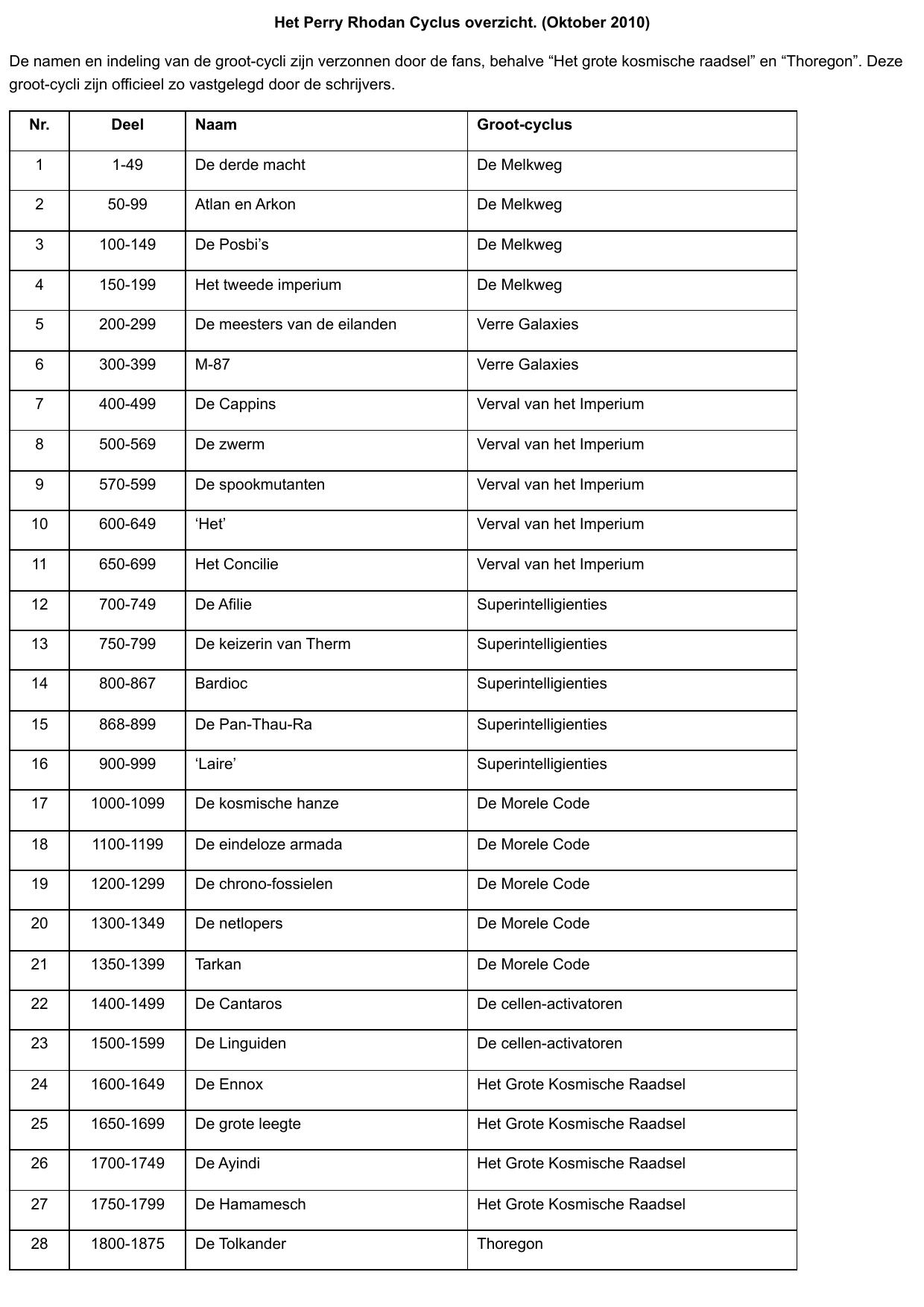 Perry Rhodan Cyclus overzicht